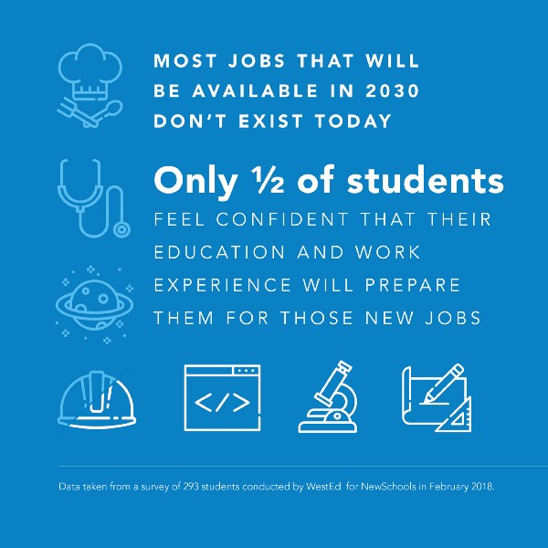 [Press Release] CareerVillage.org Joins NewSchools Future of Work Challenge