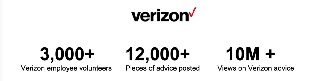 Verizon employee engagement stats 