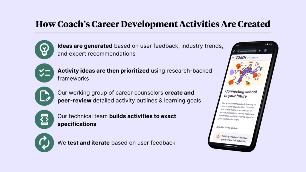 Image: How Coach's career development activities are created